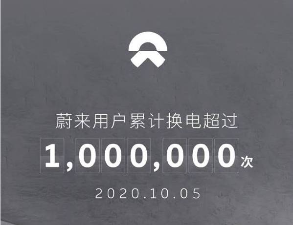 终身免费！蔚来用户累计换电超100万次 节省1个亿