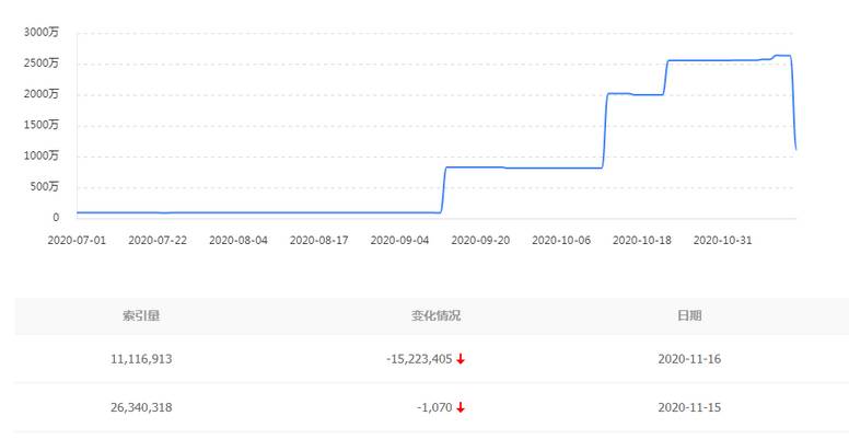 此图像的alt属性为空；文件名为2020111704031313.png