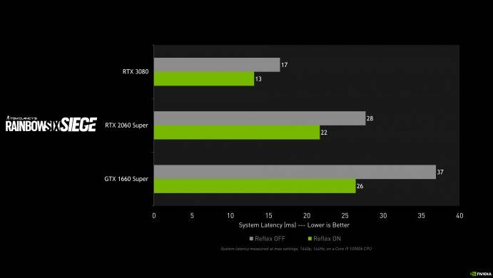 NVIDIA发布465.89