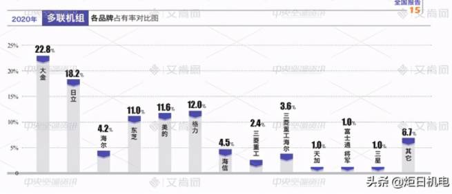 中央空调哪个牌子质量好，性价比高