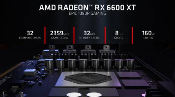 AMD Radeon RX 6600 XT