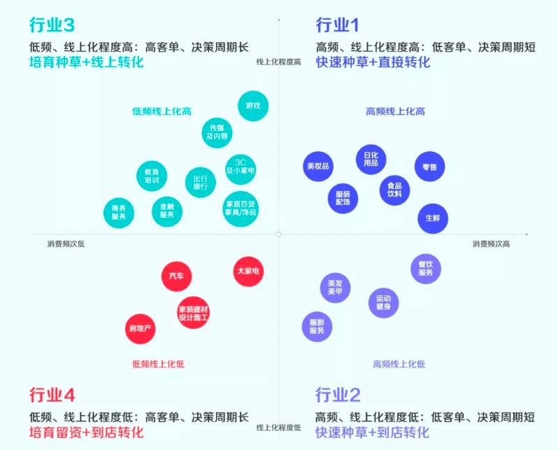 抖音私域是不是伪命题？