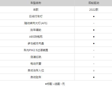 model3落地价23万配置