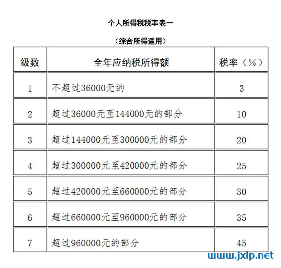 工资多少需要交个人所得税