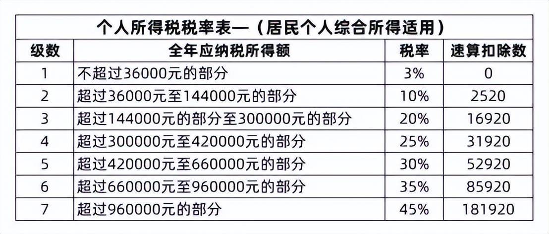 工资多少需要交个人所得税？