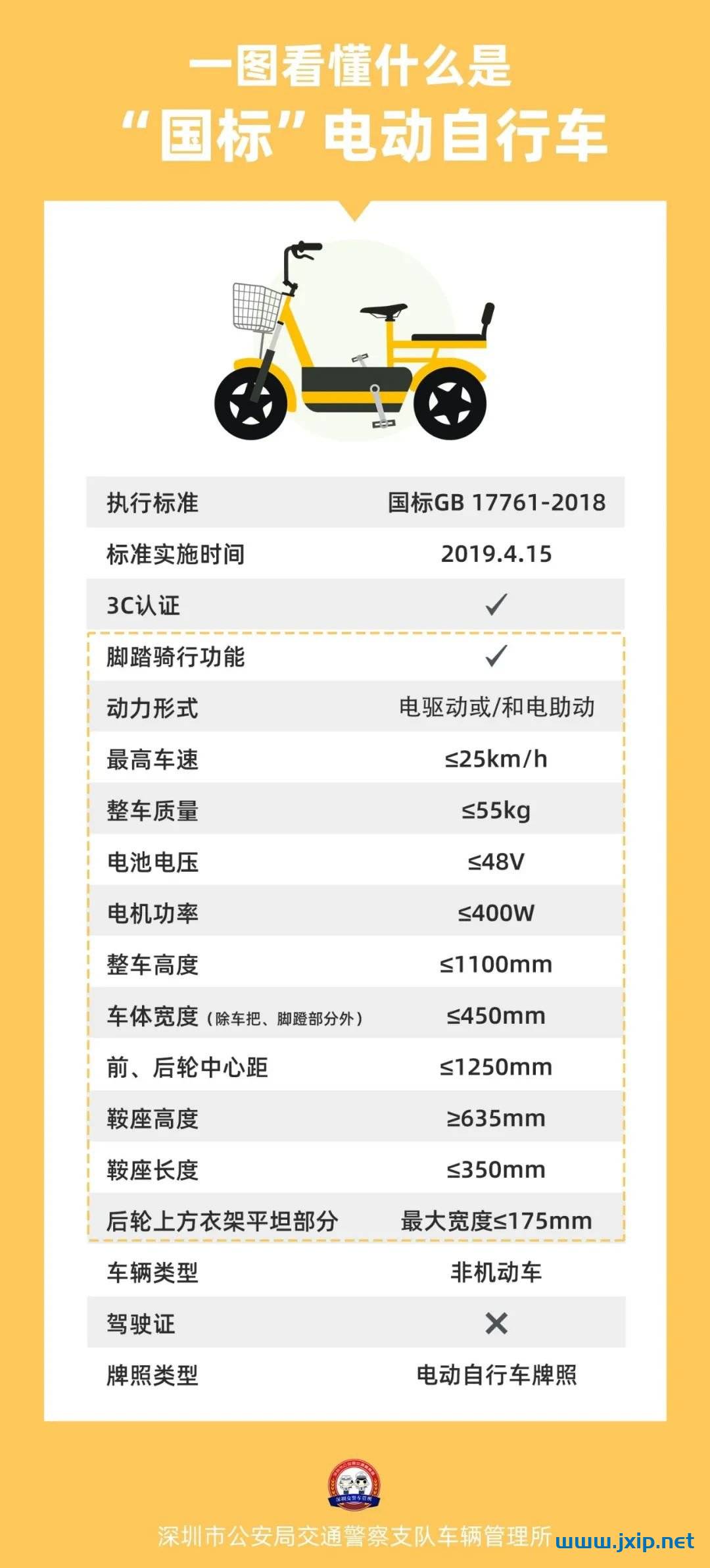 深圳电动自行车上牌条件