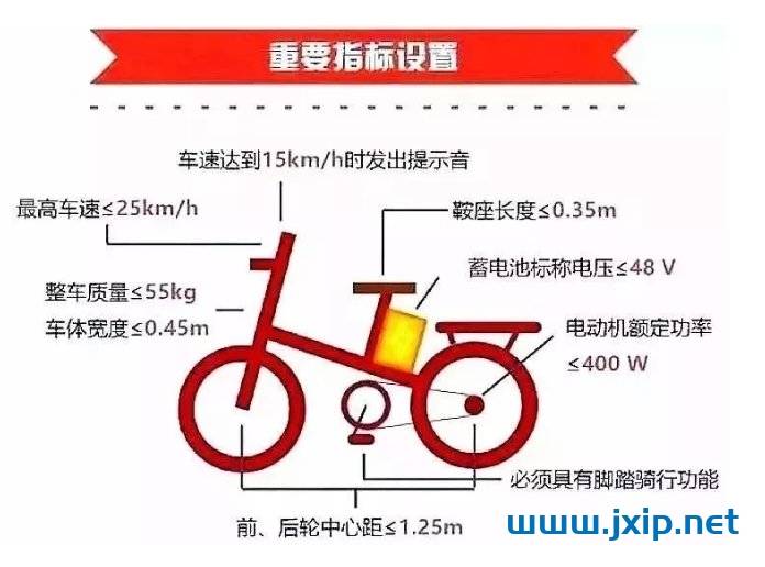 深圳电动自行车上牌条件