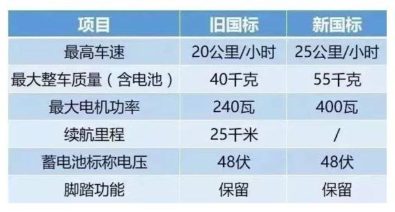 深圳电动自行车上牌条件