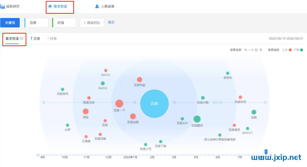 需求图谱