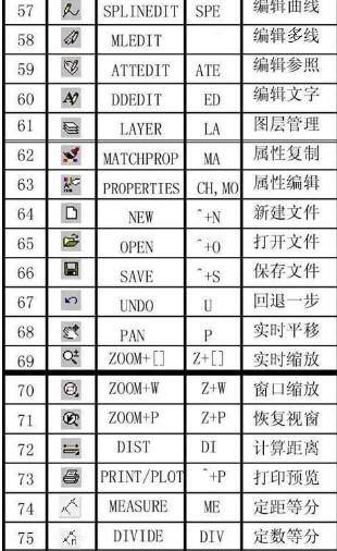 cad快捷键命令大全